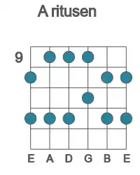 Guitar scale for A ritusen in position 9